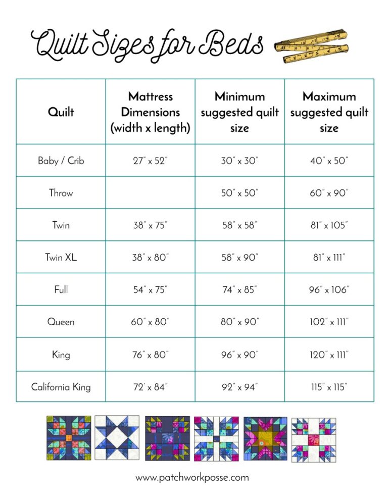 How Long Does It Take to Make a Quilt - Patchwork Posse