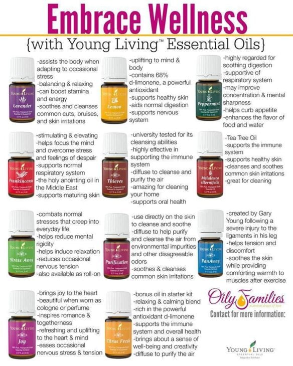 Young Living Frequently Asked Questions 3 Promotional image for Young Living essential oils highlights 12 bottles, each detailing benefits like relaxation, soothing digestion, and supporting immunity. The title reads "Embrace Wellness." Contact information and a link to Frequently Asked Questions are provided at the bottom.