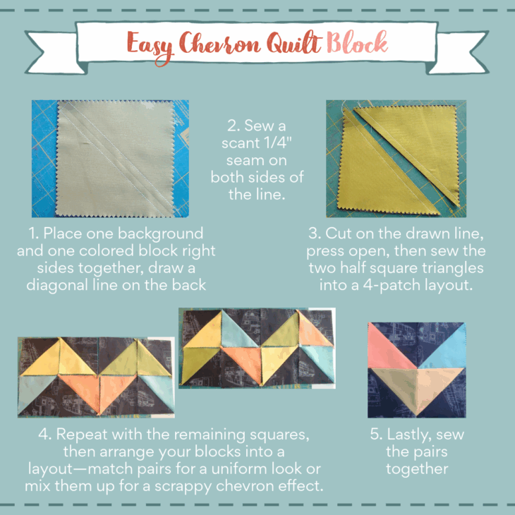 Easy Chevron Quilt Block Tutorial 3 a template with a banner at the top with the words "Easy chevron quilt block". As well as 5 step-by-step instructions with photos.